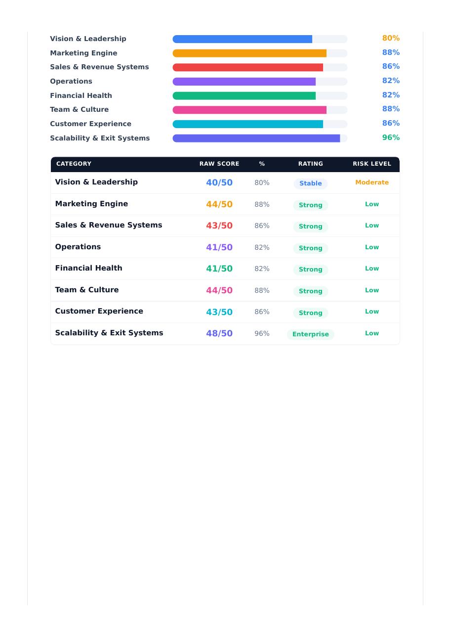 Sample report page: Score Breakdown Table