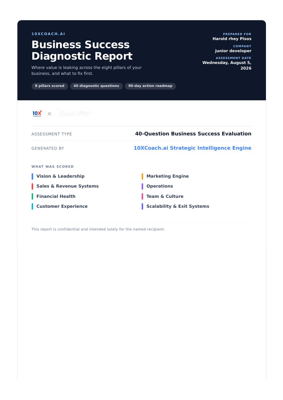 Sample report page: Confidential Cover Page