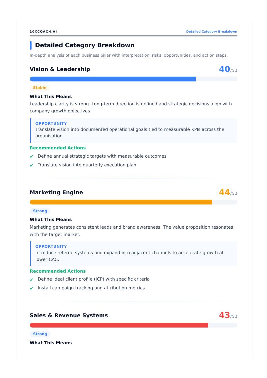 Sample report page: Detailed Category Breakdown